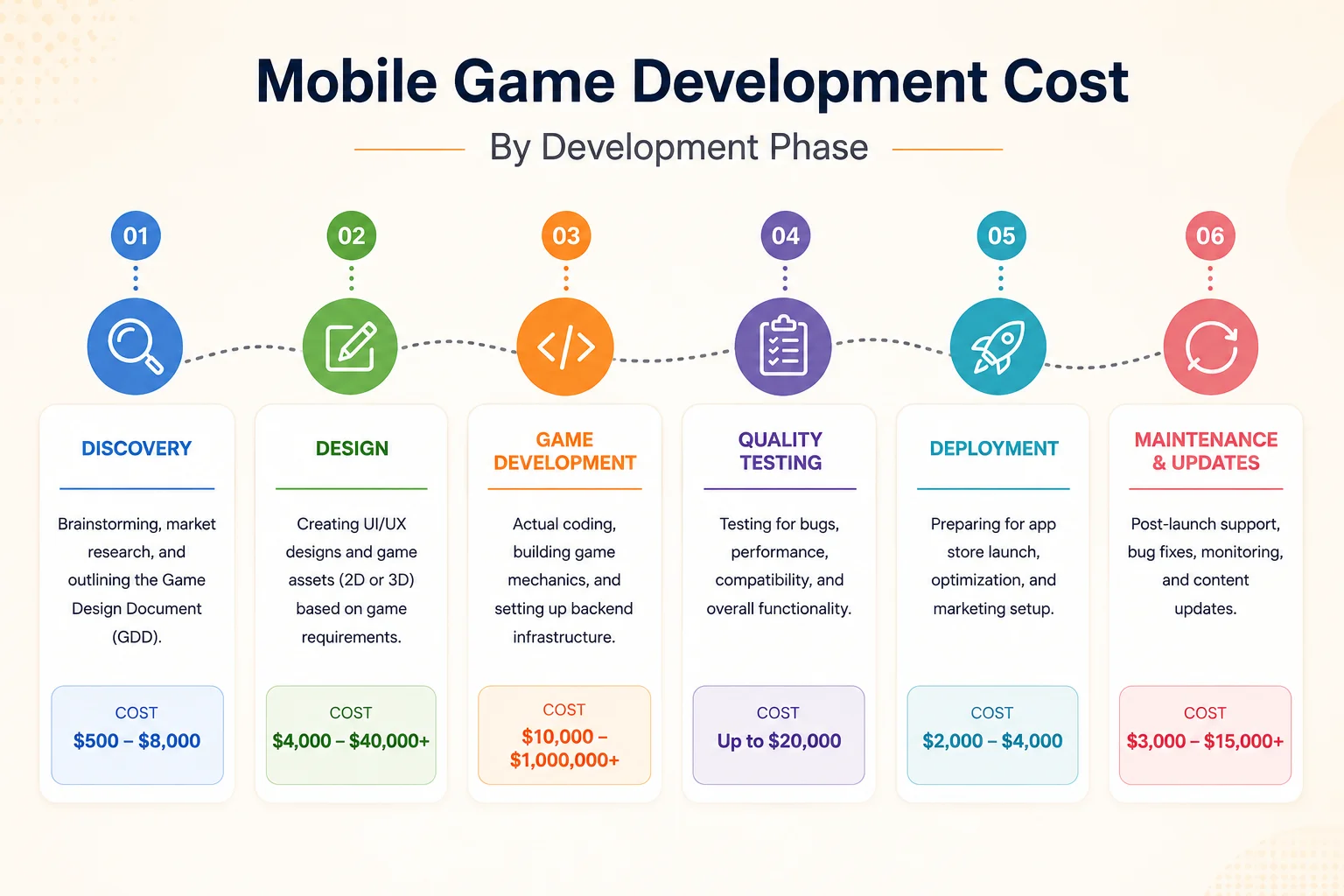 Mobile_Game_Development_Stages