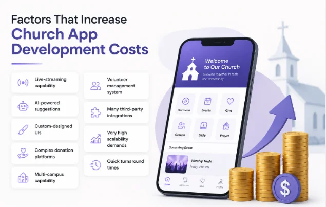 Factors That Increase Church App Development Costs
